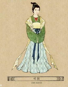 一眼看盡歷代服飾,你認為哪朝的最美