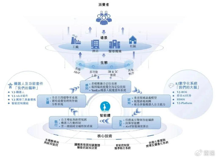 云跡科技沖刺港股 5個月營收8833萬 已獲IPO備案 訊飛、騰訊、阿里加持