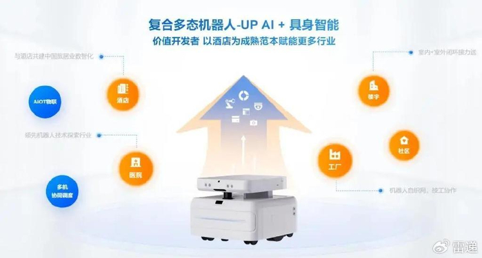 云跡科技沖刺港股 5個月營收8833萬，IPO備案獲批，訊飛、騰訊、阿里三大巨頭加持