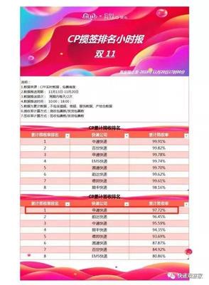 阿里加持下的申通快遞 雙十一領先通達系，未來是否一片坦途？