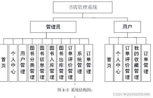 python django網上書店圖書銷售購物商城系統vue