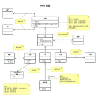 網(wǎng)上購(gòu)物系統(tǒng)用例圖UML